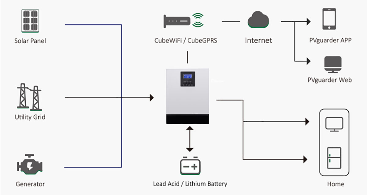 3kWh Off-Grid Домашна слънчева система за домашна употреба Продажби на едро1