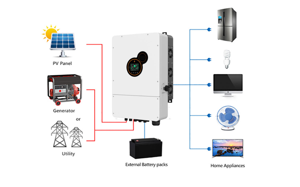 Водонепроницаемый гибридный солнечный инвертор мощностью 5 кВт со степенью защиты IP65 для работы в сети и вне сети2