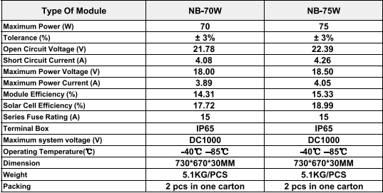 75W ವಿದ್ಯುತ್ ಗುಣಲಕ್ಷಣಗಳು