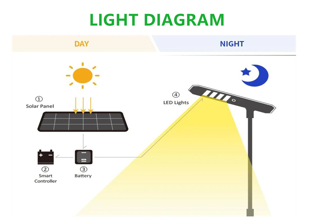 All In One Integrated Solar Street Light ၄