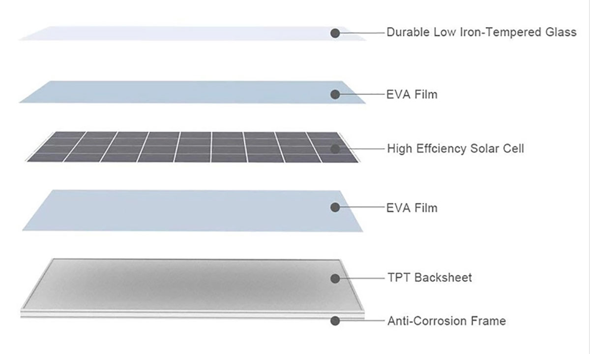Высокаэфектыўны фотаэлектрычны модуль сонечнай батарэі магутнасцю 330 Вт3