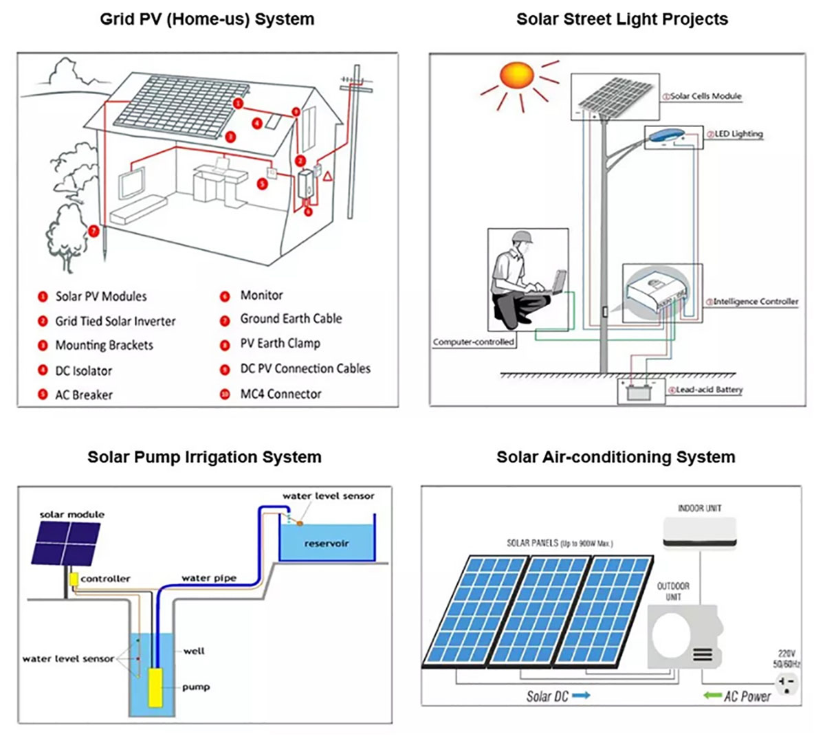 Високоефективний фотоелектричний модуль панелі сонячних батарей 330 Вт6
