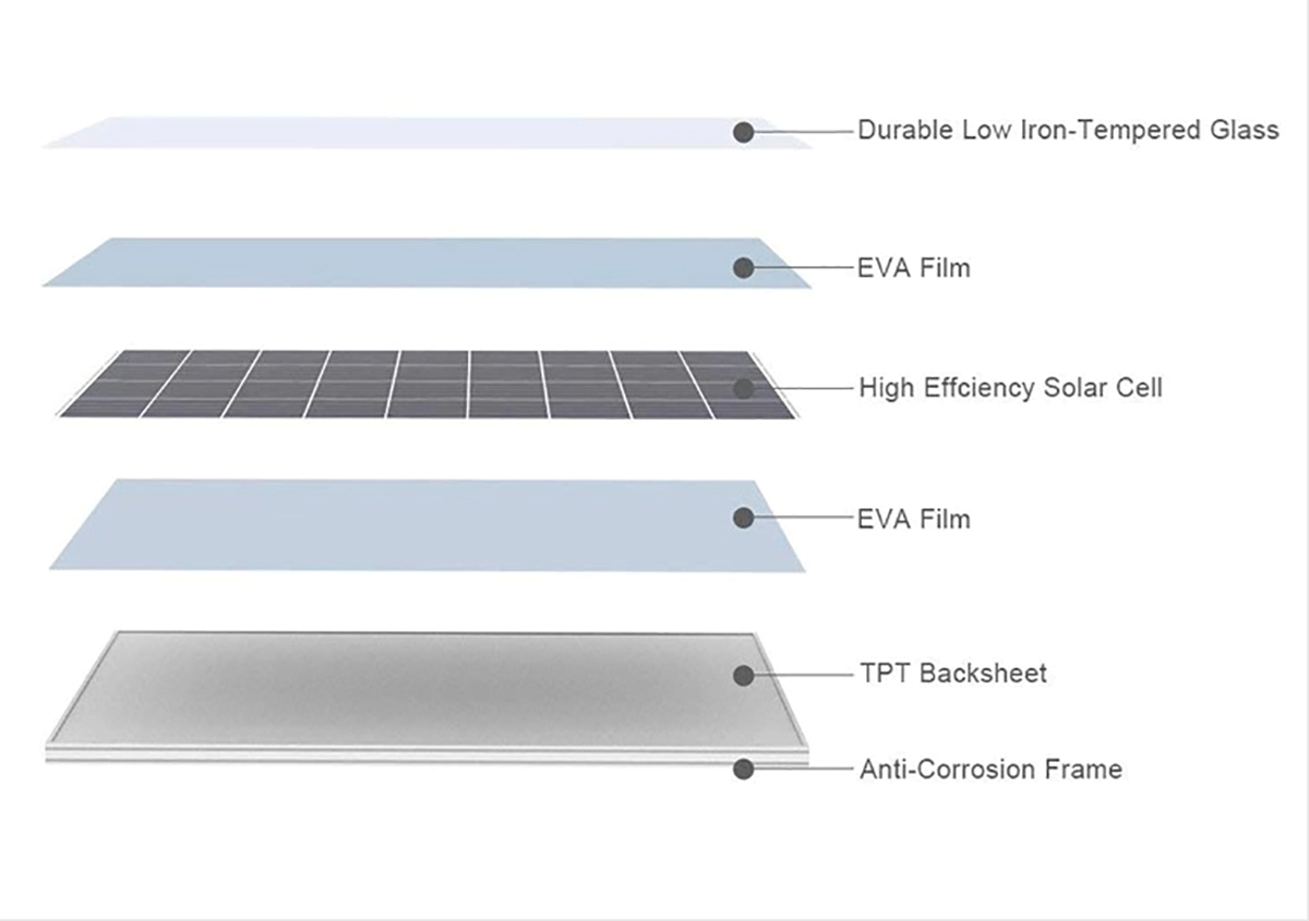 mga detalye sa solar panel
