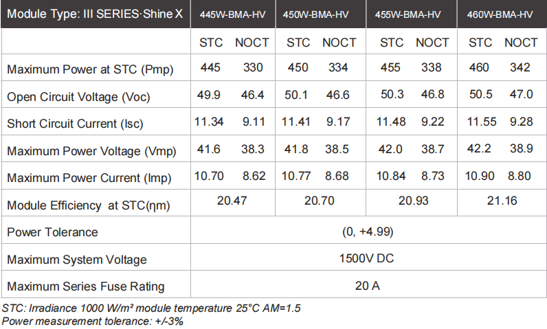 445W Solar Energy Panel TECHNICAL SPECIFICATION