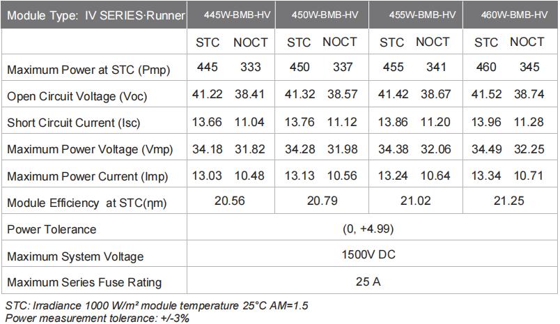 445w-460w Electrical Characteristics 1