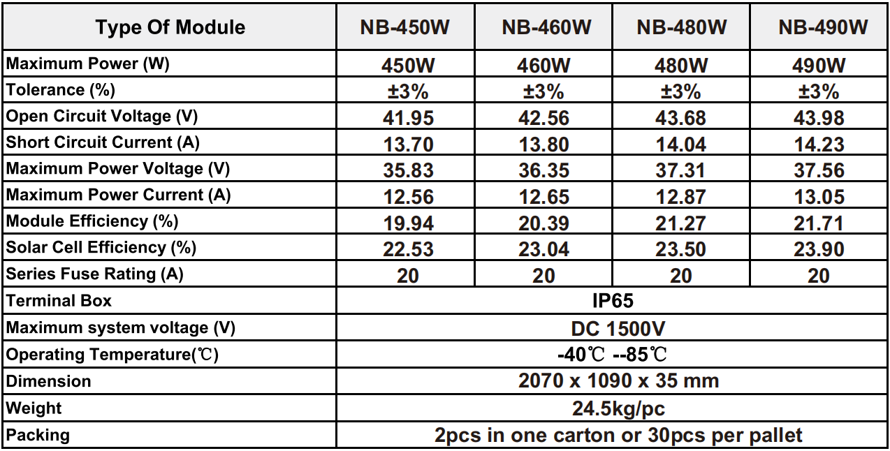 450W-490W Electrical Characteristics 2