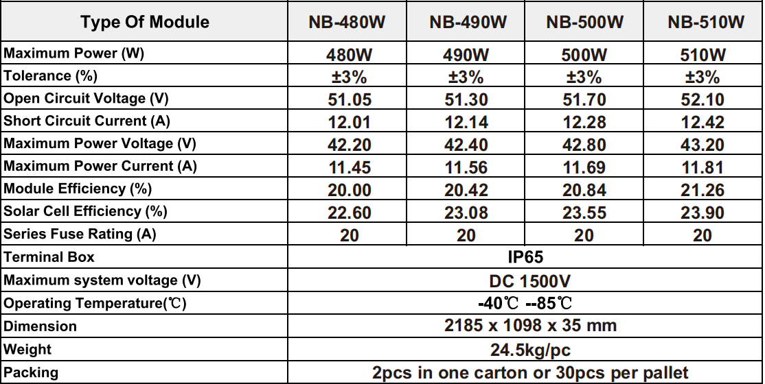 480W-510W Electrical Characteristics 1