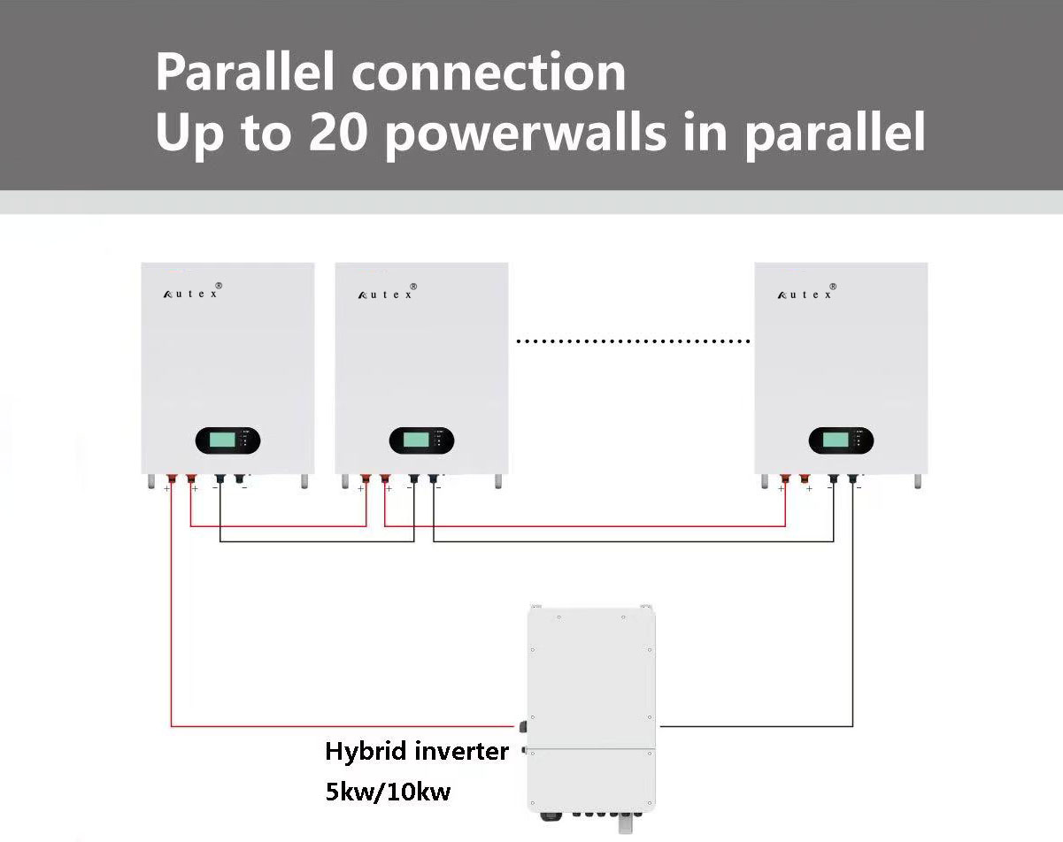 48V 200AH Powerwall Lithium LifeP04 Battery High Quality2