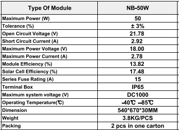 50W Electrical Characteristics