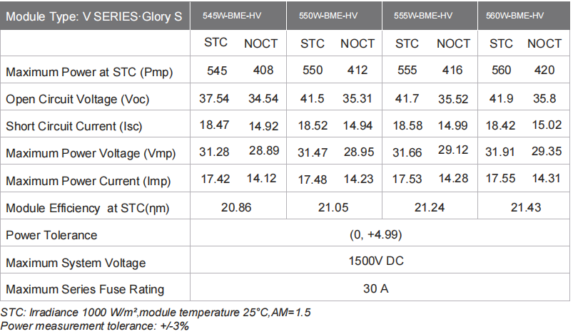 545W Solar Energy Panel TECHNICAL SPECIFICATION