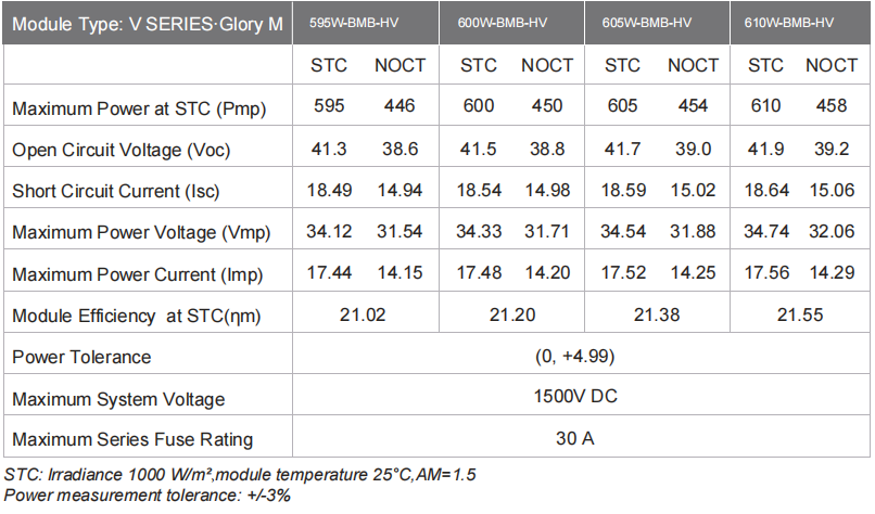 595W-610W Solar Panel Electrical Characteristics 2