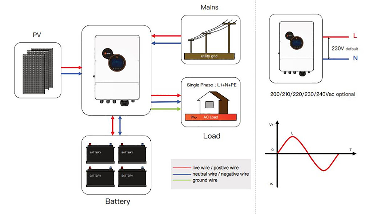 5KW IP65 waterproof Hybrid Solar Inverter suit for on-grid and off-grid6