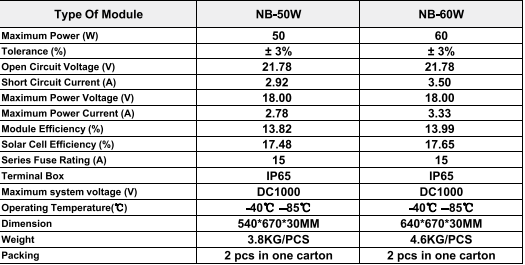 60W Electrical Characteristics