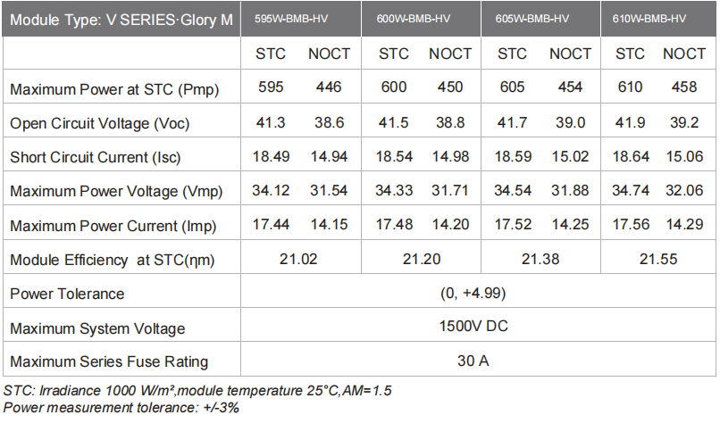 610W Solar Energy Panel TECHNICAL SPECIFICATION