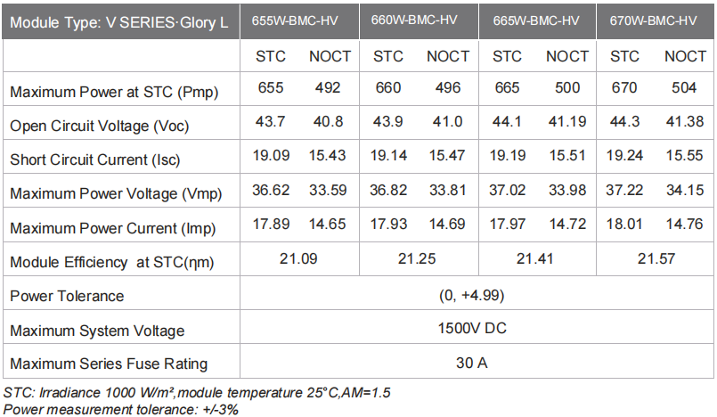 655W-670W Electrical Characteristics 1