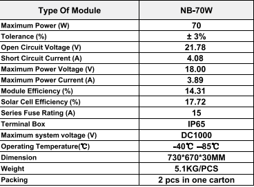 70W Electrical Characteristics