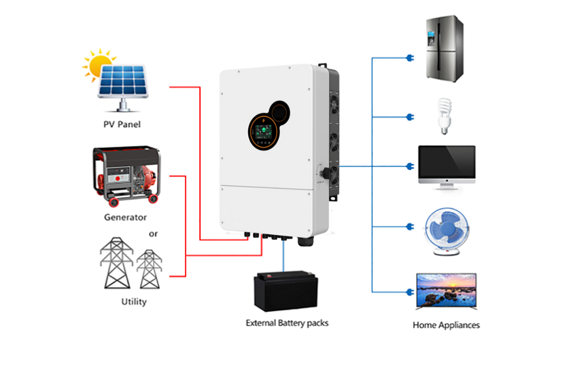 DC 48V to AC 220V Solar Power Inverter