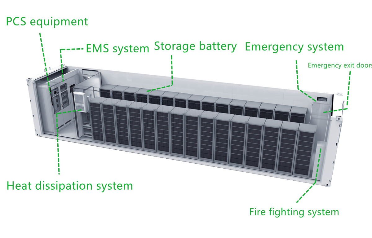 Energy storage container structure distribution map