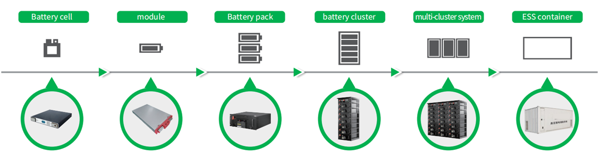 Energy storage solar power 20kwh lithium battery  5