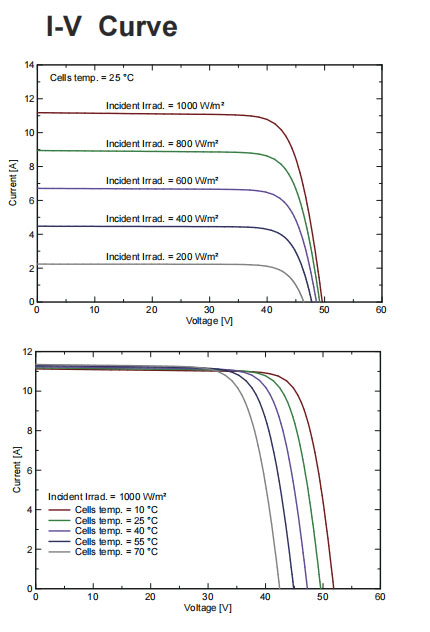 High Power Half Cut Mono 445W Solar Energy Panel6