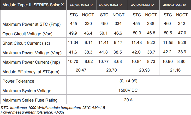 Mono 445W Solar Energy Panel Electrical Characteristics 1