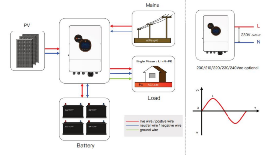 PRODUCT APPLICATION