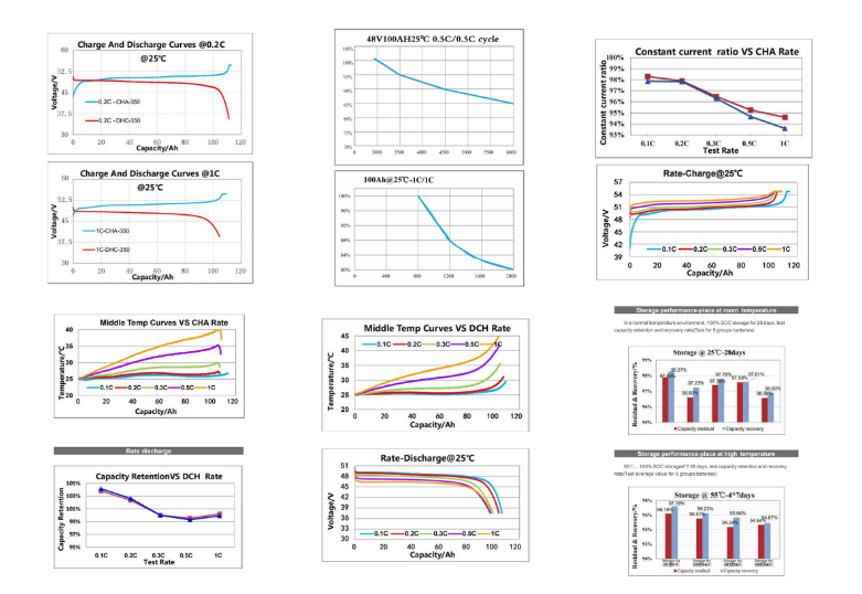 PRODUCT PARAMETERS