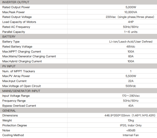 PRODUCT PARAMETERS