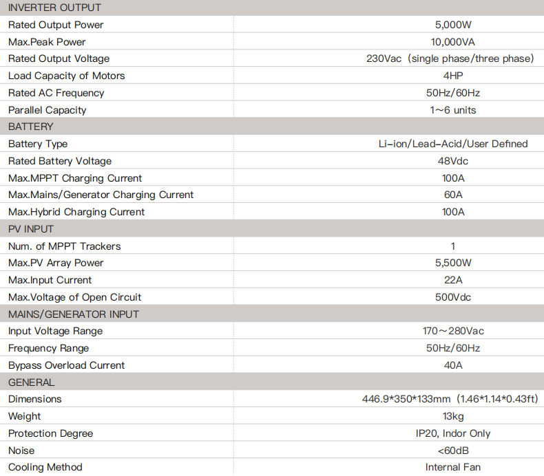 SOLAR INVETER PRODUCT PARAMETERS