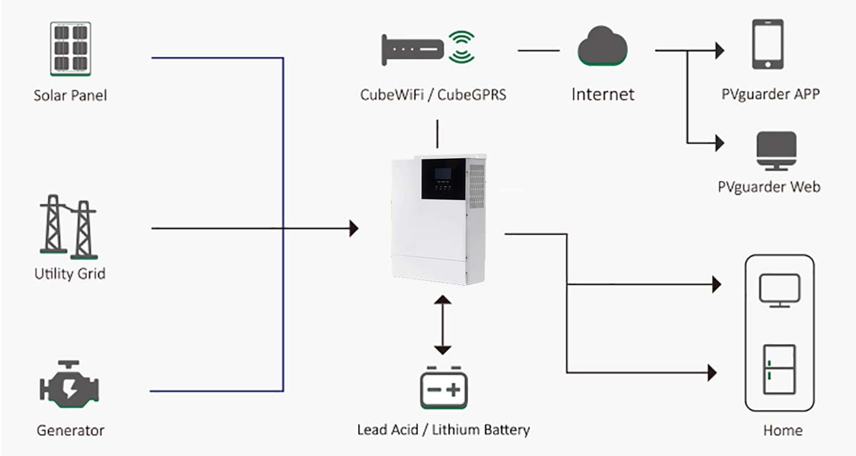 Solar Kit Energy System Complete 10KWh Off Grid0