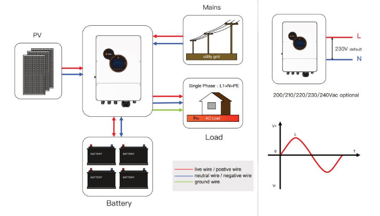 Solar off Grid Pure Sine Wave Power Inverter application