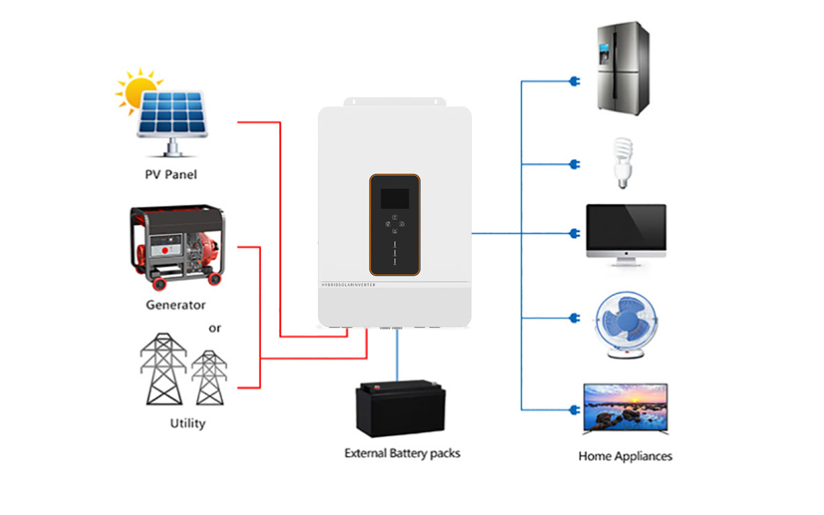 Split Phase Hybrid Solar inverter 8KW 120 240 48V 60hz Hybrid Inverter2