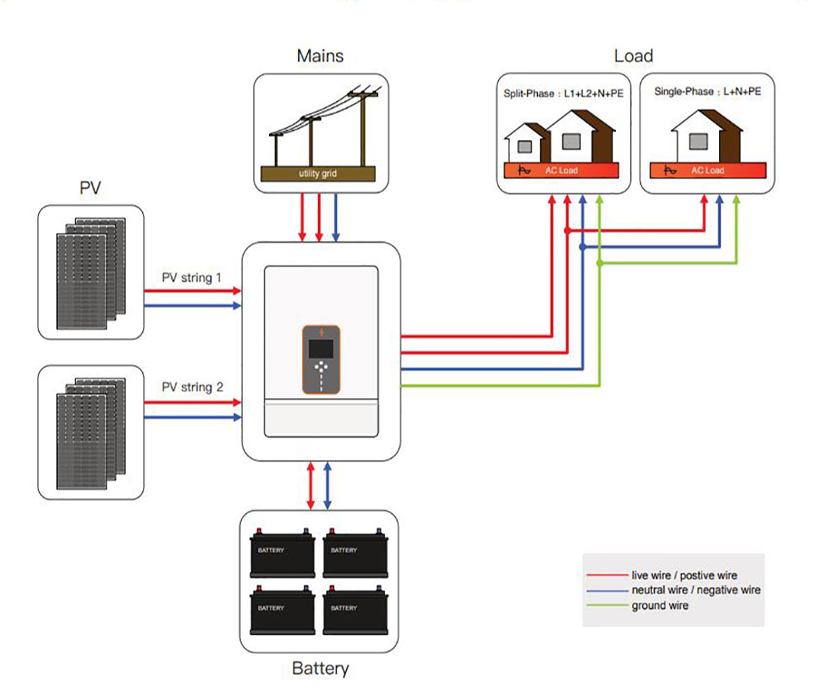 Split Phase Hybrid Solar inverter 8KW 120 240 48V 60hz Hybrid Inverter4