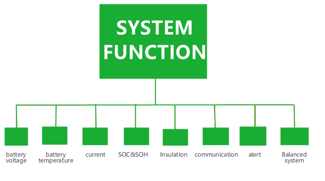 System Function 1