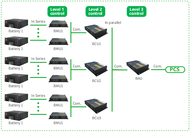 System Function 2