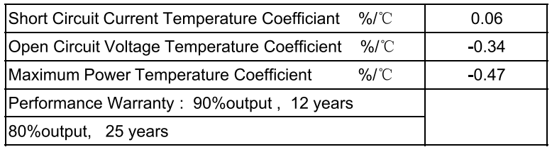 Temperature Characteristics 3