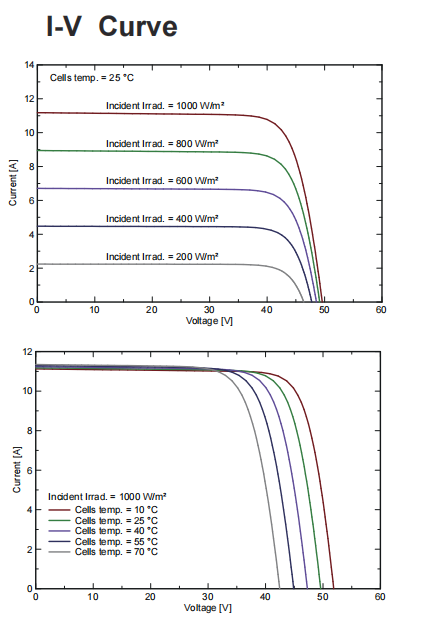 Temperature Characteristics