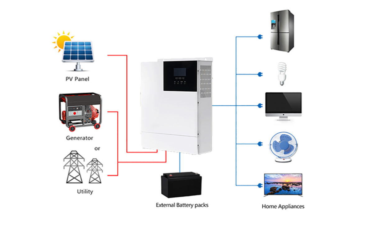 Hot Sale Solar Power Inverter  DC 48V to AC 220V2